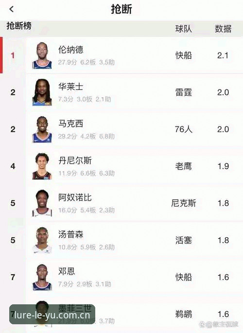 NBA转会风云深度评测：从浓眉交易看乐鱼体育平台的数据洞察力